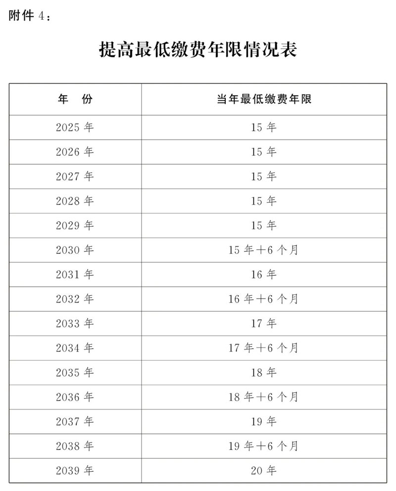 最低社保缴费年限由15年逐步提高至20年情况表